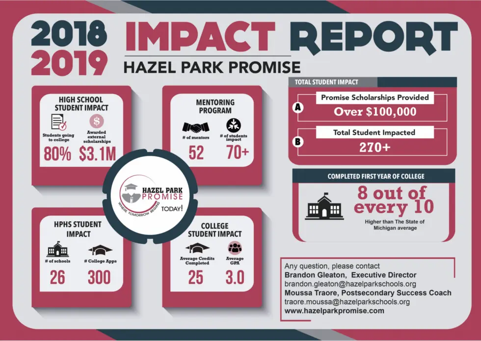 Impact Report for 2018-2019