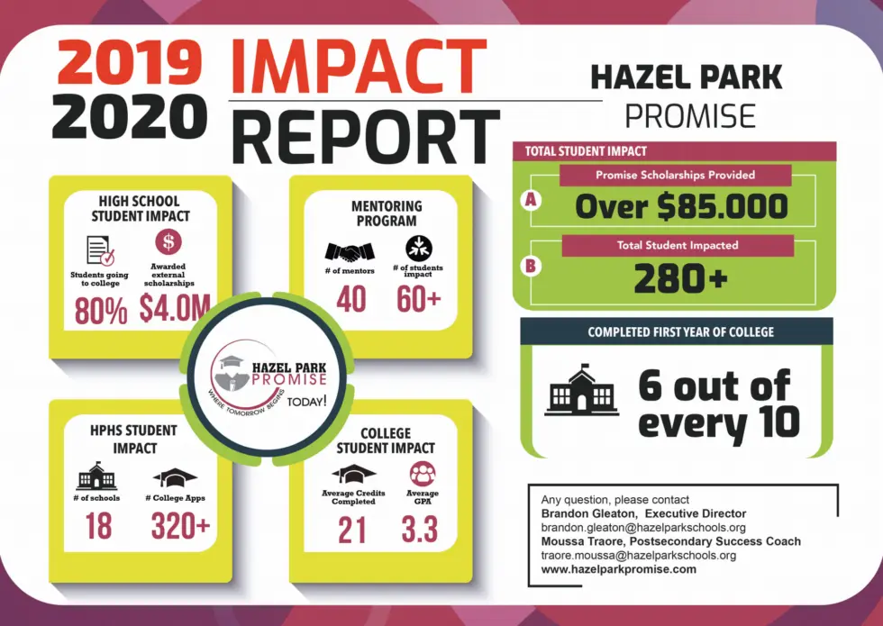 Impact Report for 2019-2020