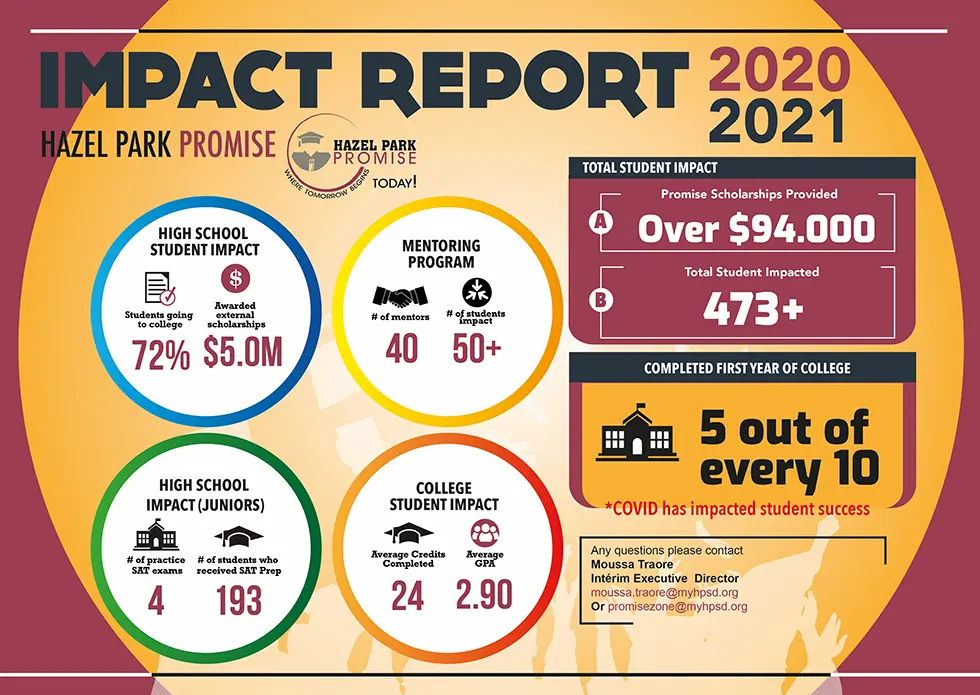 Impact Report for 2020-2021