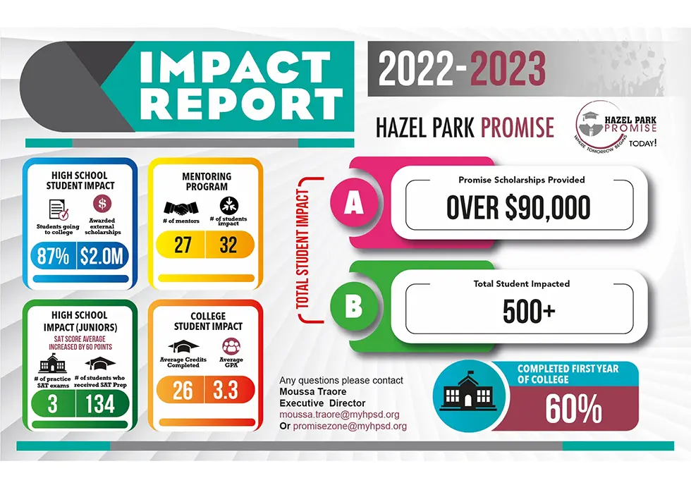 Impact Report for 2022-2023