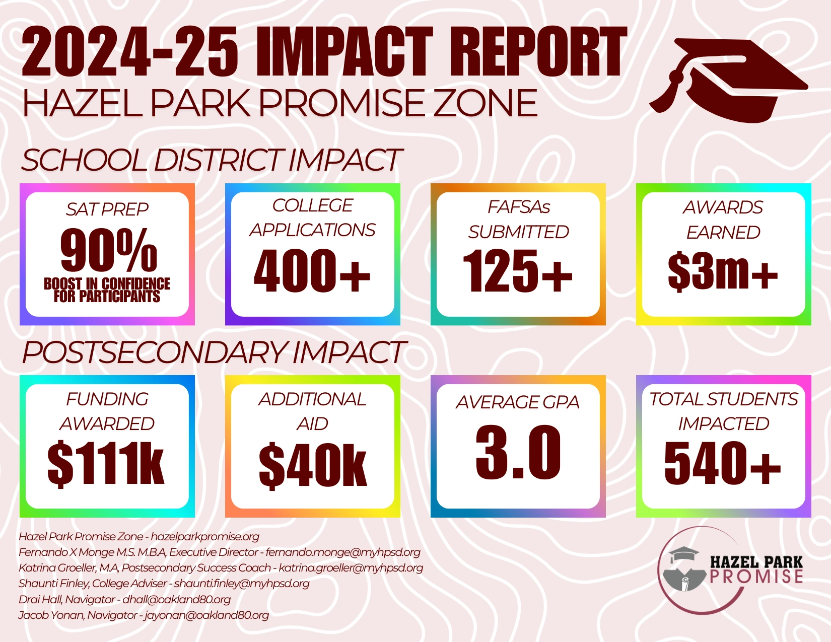 Impact Report for 2024-2025
